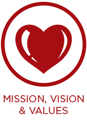 Mission, Vision & Values